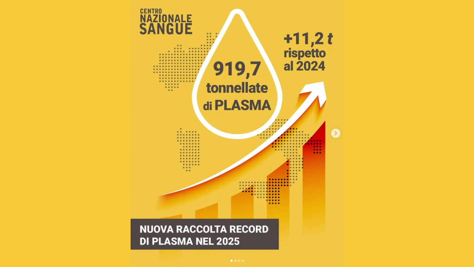 Il 2025 anno-record per la raccolta di plasma